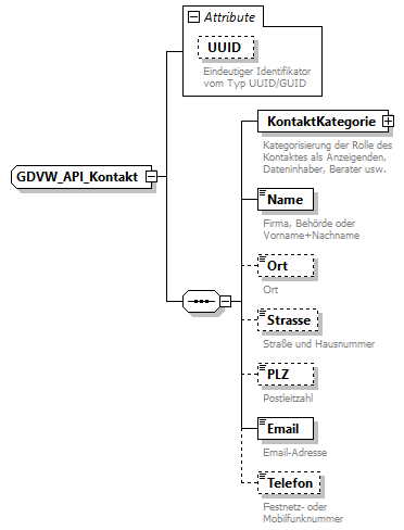 gdvw_v0.3_diagrams/gdvw_v0.3_p26.png