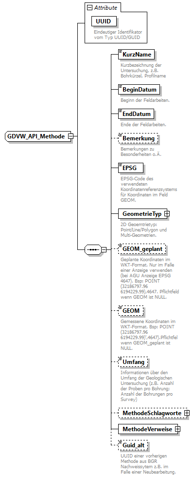 gdvw_v0.3_diagrams/gdvw_v0.3_p34.png