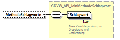 gdvw_v0.3_diagrams/gdvw_v0.3_p44.png