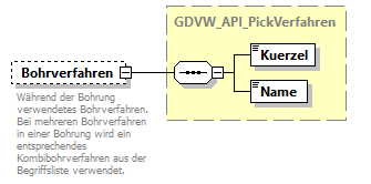 gdvw_v0.3_diagrams/gdvw_v0.3_p50.png