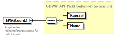 gdvw_v0.3_diagrams/gdvw_v0.3_p56.png