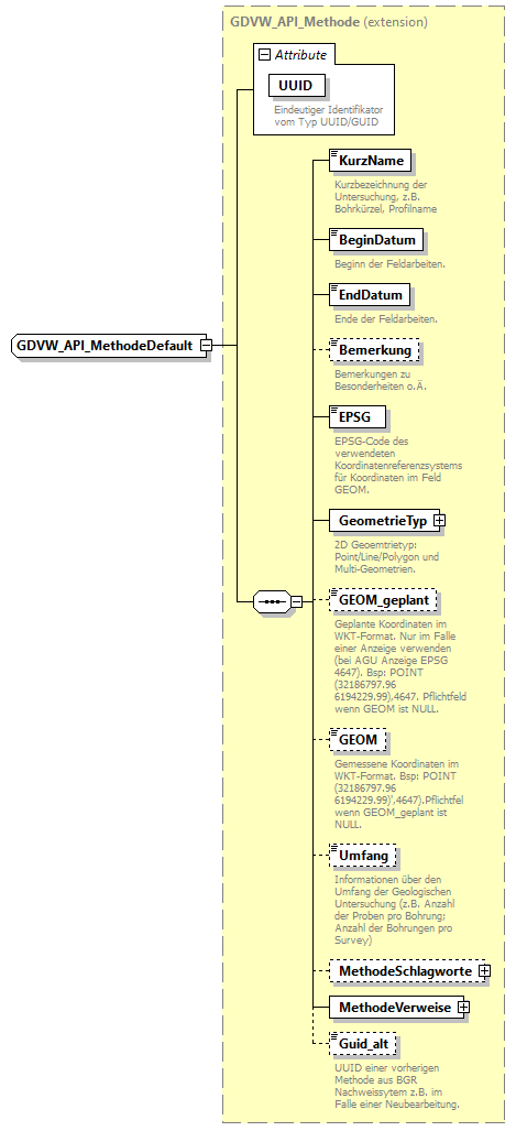 gdvw_v0.3_diagrams/gdvw_v0.3_p58.png