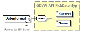 gdvw_v0.3_diagrams/gdvw_v0.3_p63.png