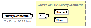 gdvw_v0.3_diagrams/gdvw_v0.3_p66.png