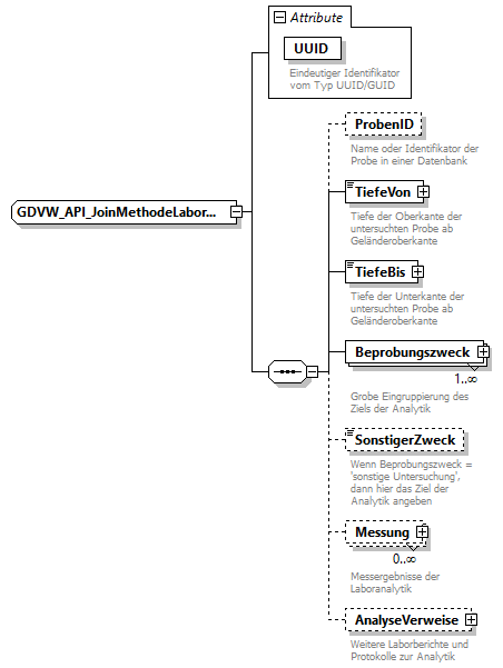 gdvw_v0.3_diagrams/gdvw_v0.3_p7.png