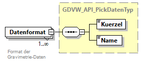 gdvw_v0.3_diagrams/gdvw_v0.3_p71.png