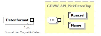 gdvw_v0.3_diagrams/gdvw_v0.3_p83.png