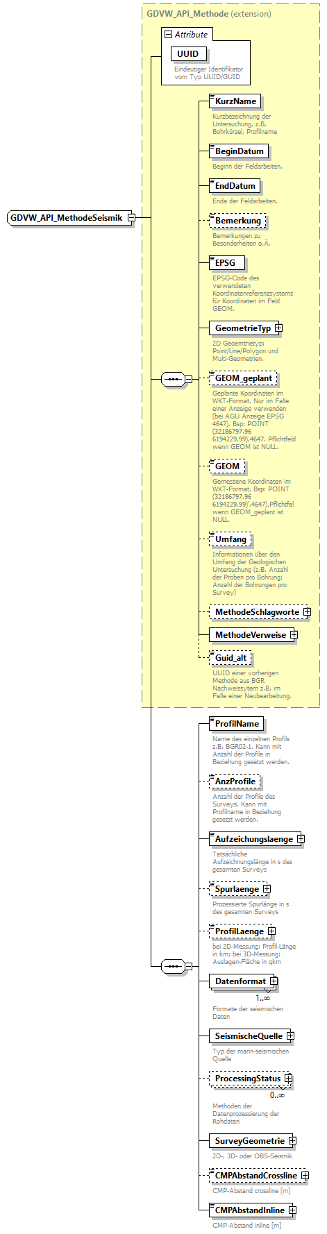 gdvw_v0.3_diagrams/gdvw_v0.3_p96.png
