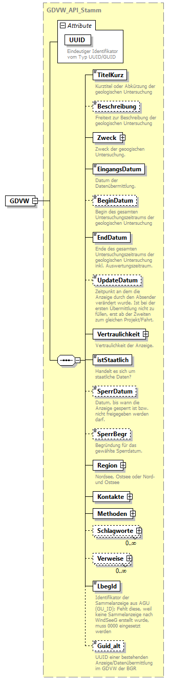 gdvw_v0.4_diagrams/gdvw_v0.4_p1.png