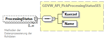 gdvw_v0.4_diagrams/gdvw_v0.4_p103.png
