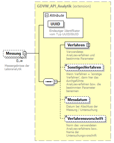 gdvw_v0.4_diagrams/gdvw_v0.4_p13.png