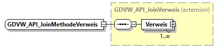 gdvw_v0.4_diagrams/gdvw_v0.4_p16.png