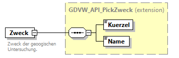 gdvw_v0.4_diagrams/gdvw_v0.4_p180.png