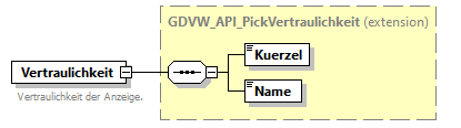 gdvw_v0.4_diagrams/gdvw_v0.4_p185.png