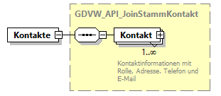gdvw_v0.4_diagrams/gdvw_v0.4_p190.png