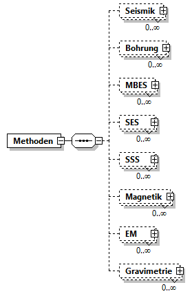 gdvw_v0.4_diagrams/gdvw_v0.4_p191.png