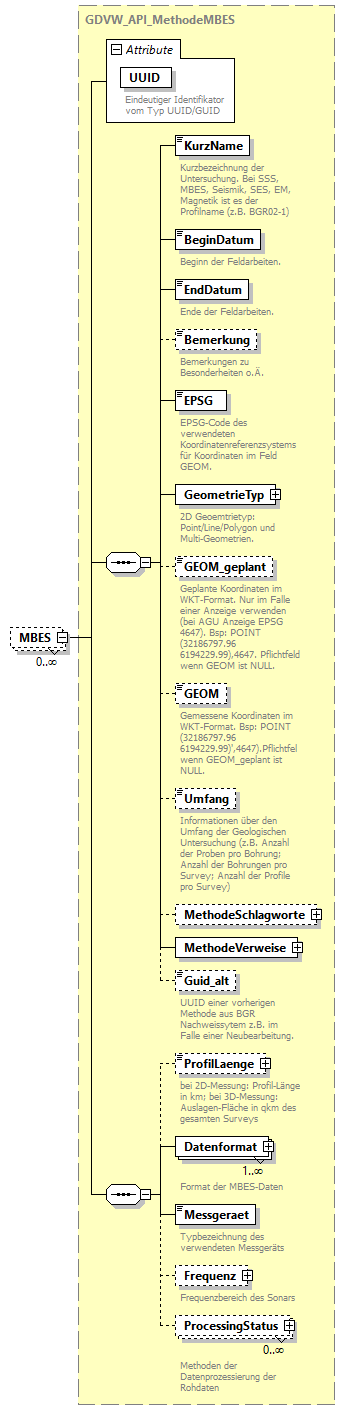 gdvw_v0.4_diagrams/gdvw_v0.4_p194.png