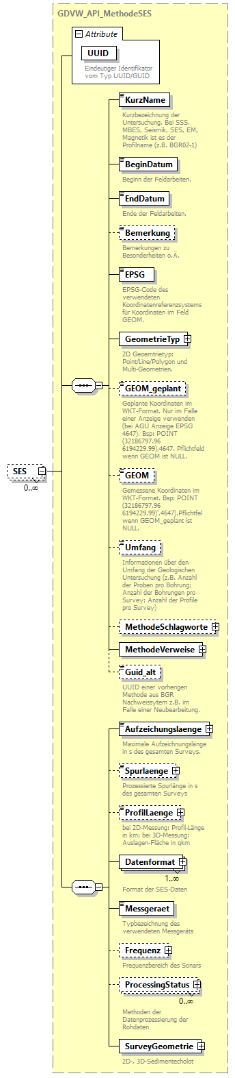 gdvw_v0.4_diagrams/gdvw_v0.4_p195.png