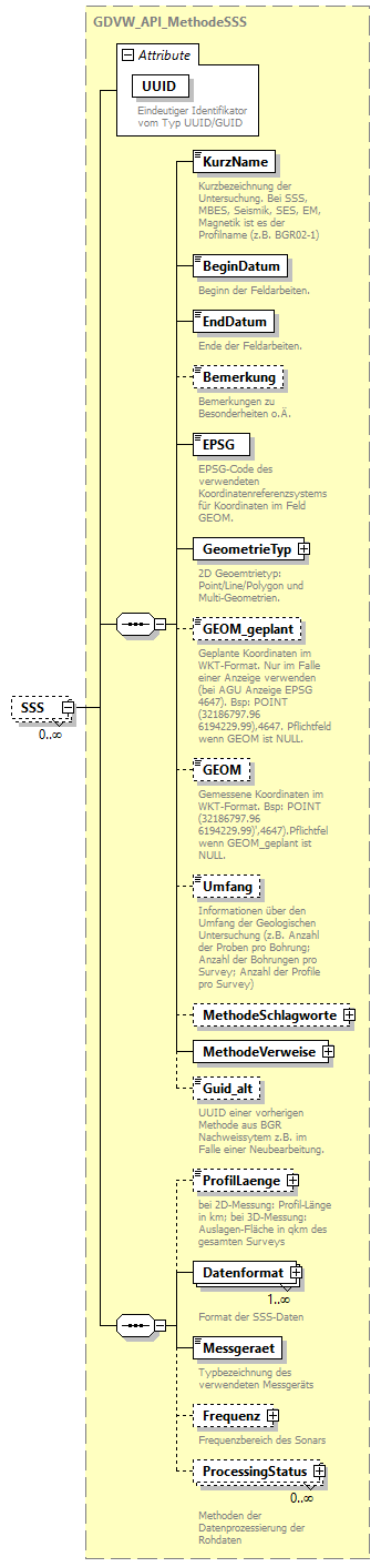 gdvw_v0.4_diagrams/gdvw_v0.4_p196.png