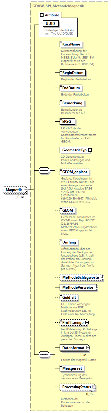 gdvw_v0.4_diagrams/gdvw_v0.4_p197.png