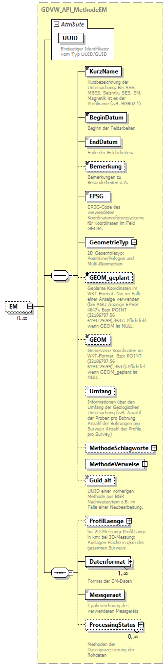 gdvw_v0.4_diagrams/gdvw_v0.4_p198.png