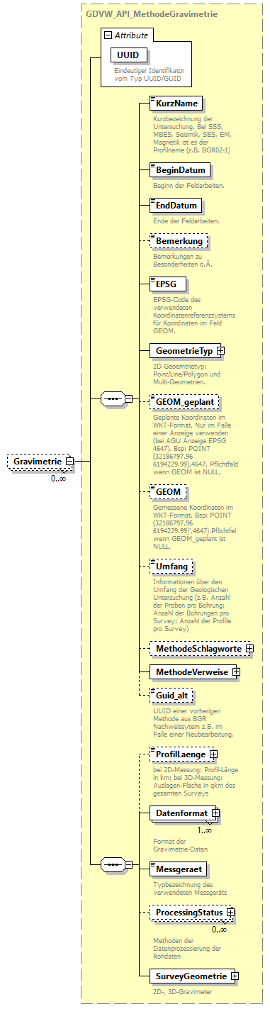gdvw_v0.4_diagrams/gdvw_v0.4_p199.png