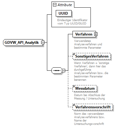 gdvw_v0.4_diagrams/gdvw_v0.4_p2.png