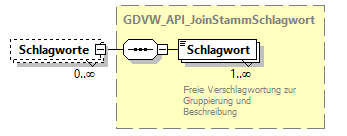gdvw_v0.4_diagrams/gdvw_v0.4_p200.png