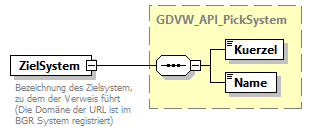 gdvw_v0.4_diagrams/gdvw_v0.4_p207.png