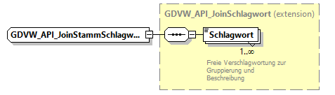 gdvw_v0.4_diagrams/gdvw_v0.4_p22.png