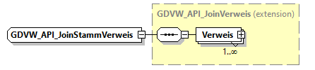 gdvw_v0.4_diagrams/gdvw_v0.4_p23.png