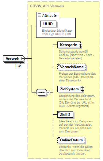 gdvw_v0.4_diagrams/gdvw_v0.4_p25.png