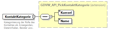 gdvw_v0.4_diagrams/gdvw_v0.4_p27.png