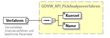 gdvw_v0.4_diagrams/gdvw_v0.4_p3.png