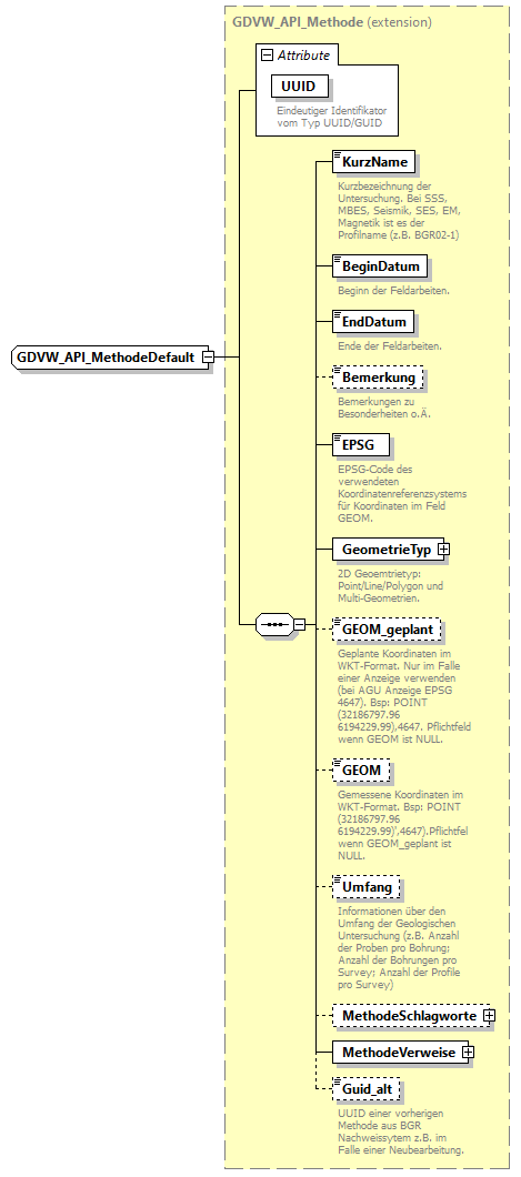 gdvw_v0.4_diagrams/gdvw_v0.4_p58.png