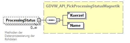 gdvw_v0.4_diagrams/gdvw_v0.4_p63.png