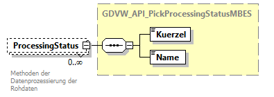 gdvw_v0.4_diagrams/gdvw_v0.4_p84.png