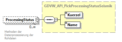 gdvw_v0.4_diagrams/gdvw_v0.4_p92.png