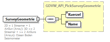 gdvw_v0.4_diagrams/gdvw_v0.4_p93.png