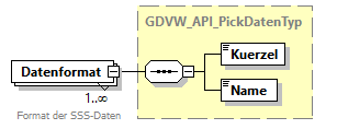 gdvw_v0.5.2_diagrams/gdvw_v0.5.2_p109.png