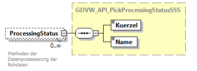 gdvw_v0.5.2_diagrams/gdvw_v0.5.2_p112.png