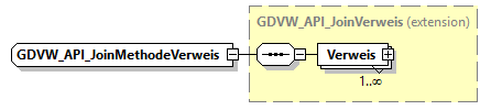 gdvw_v0.5.2_diagrams/gdvw_v0.5.2_p16.png