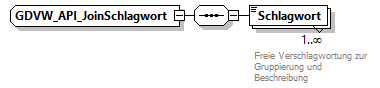 gdvw_v0.5.2_diagrams/gdvw_v0.5.2_p17.png