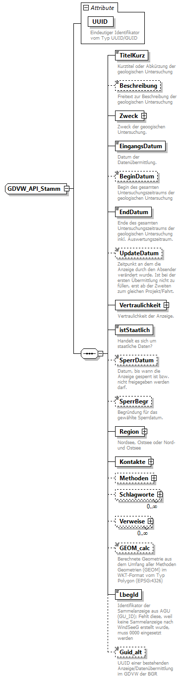 gdvw_v0.5.2_diagrams/gdvw_v0.5.2_p182.png