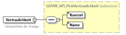 gdvw_v0.5.2_diagrams/gdvw_v0.5.2_p190.png