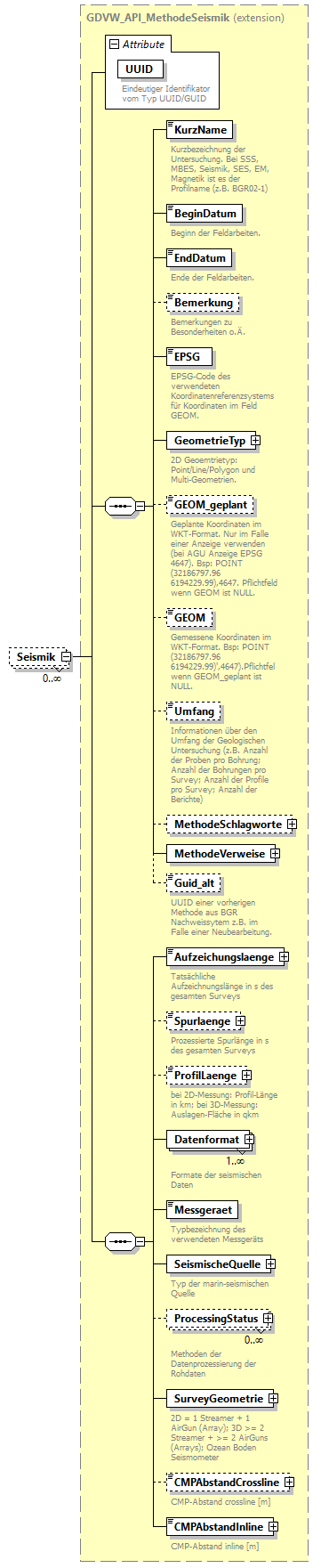 gdvw_v0.5.2_diagrams/gdvw_v0.5.2_p198.png