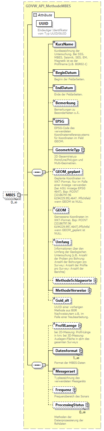 gdvw_v0.5.2_diagrams/gdvw_v0.5.2_p199.png