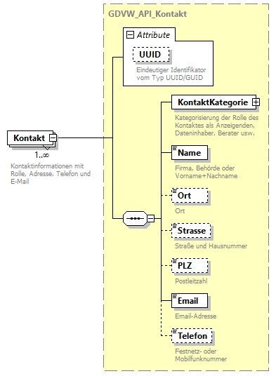 gdvw_v0.5.2_diagrams/gdvw_v0.5.2_p20.png