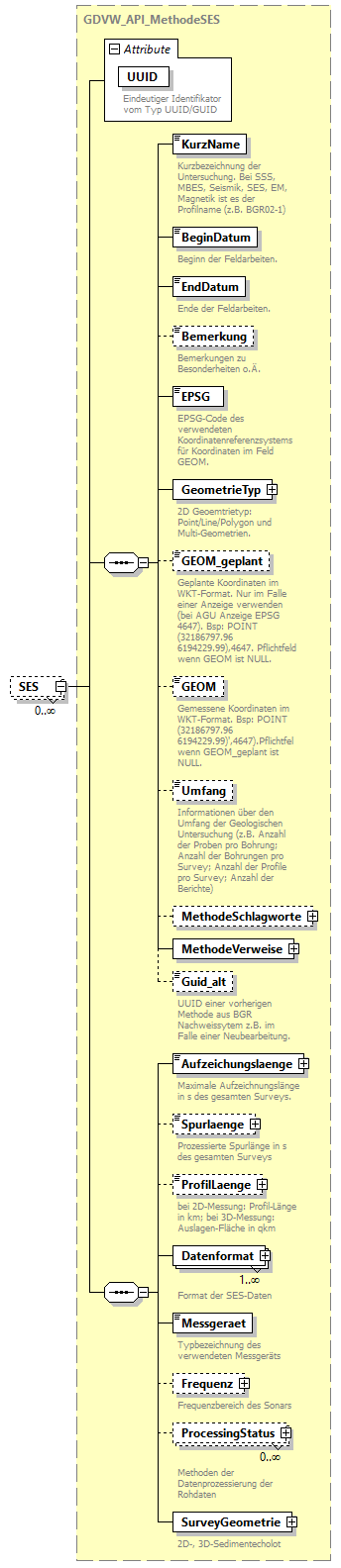 gdvw_v0.5.2_diagrams/gdvw_v0.5.2_p200.png