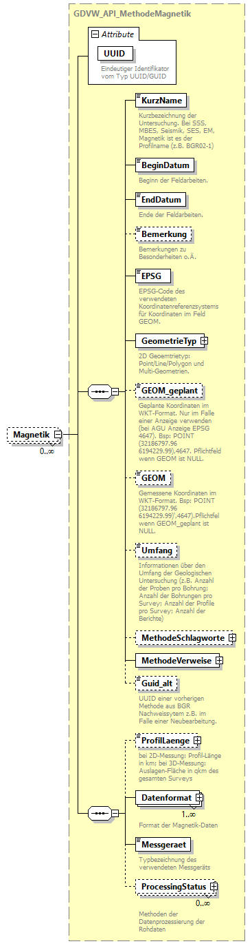 gdvw_v0.5.2_diagrams/gdvw_v0.5.2_p202.png